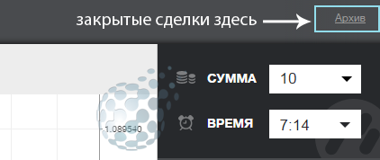 Закрытые сделки брокера Binomo